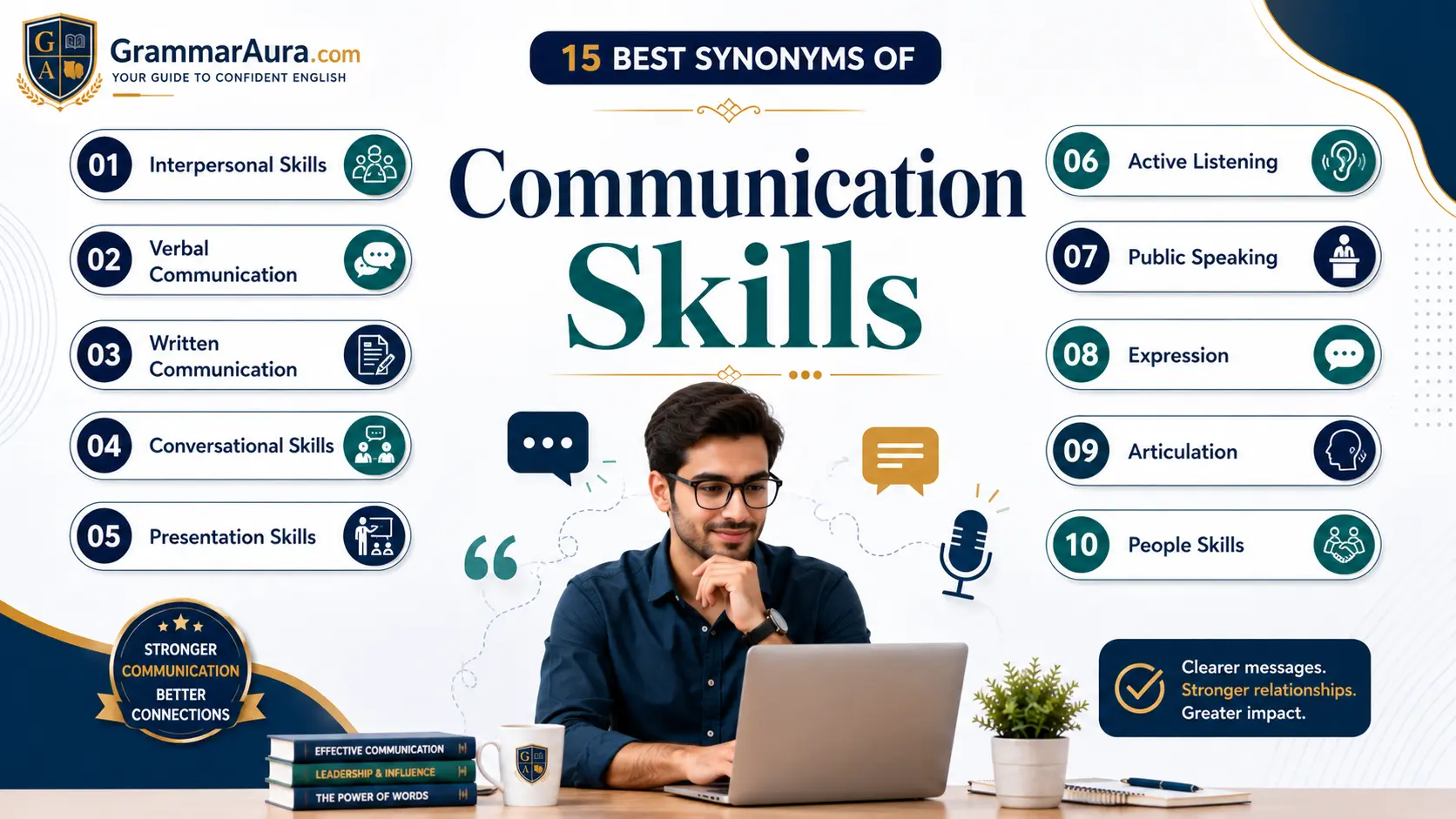 Best Synonyms of “Communication Skills”