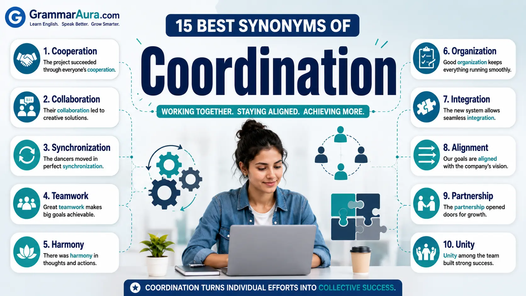 Best Synonyms of ‘Coordination’