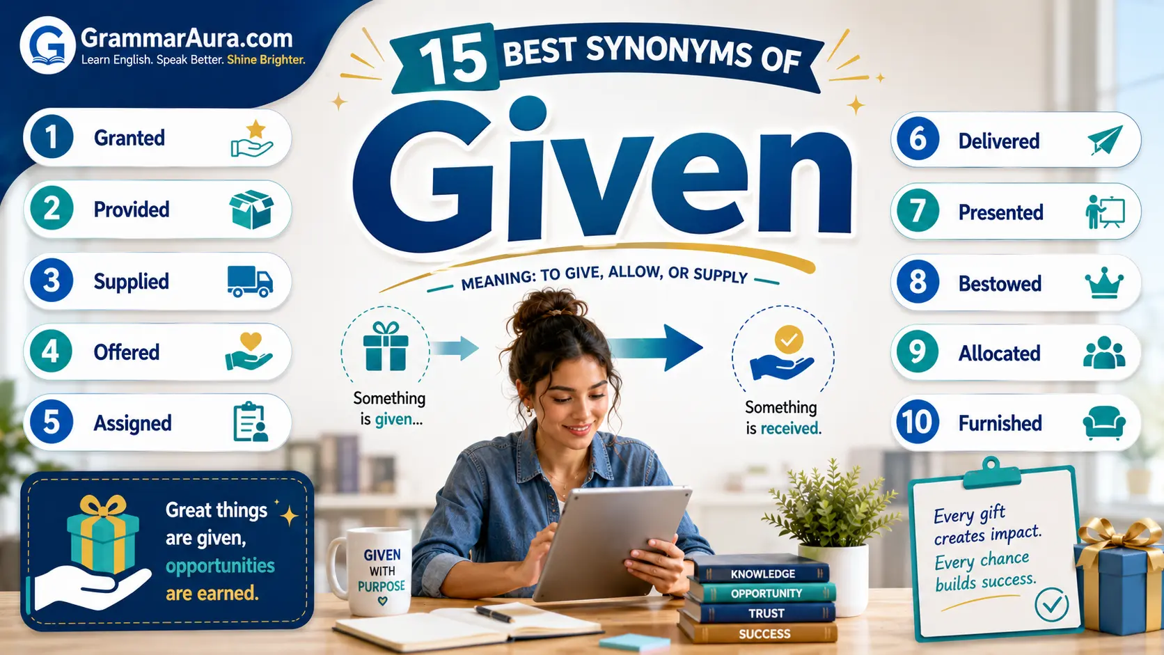 Best Synonyms of ‘Given’