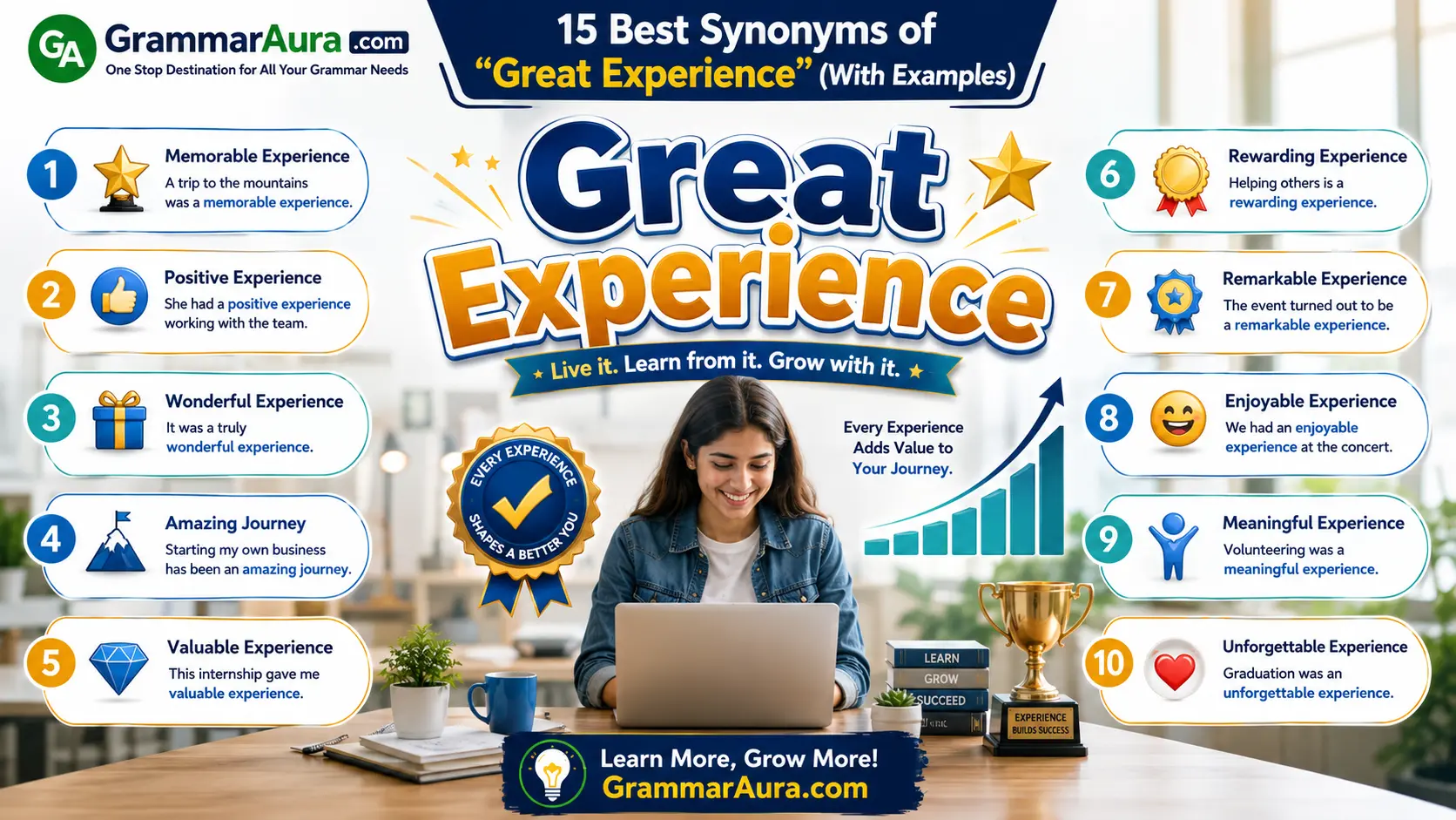 Best Synonyms of “Great Experience”