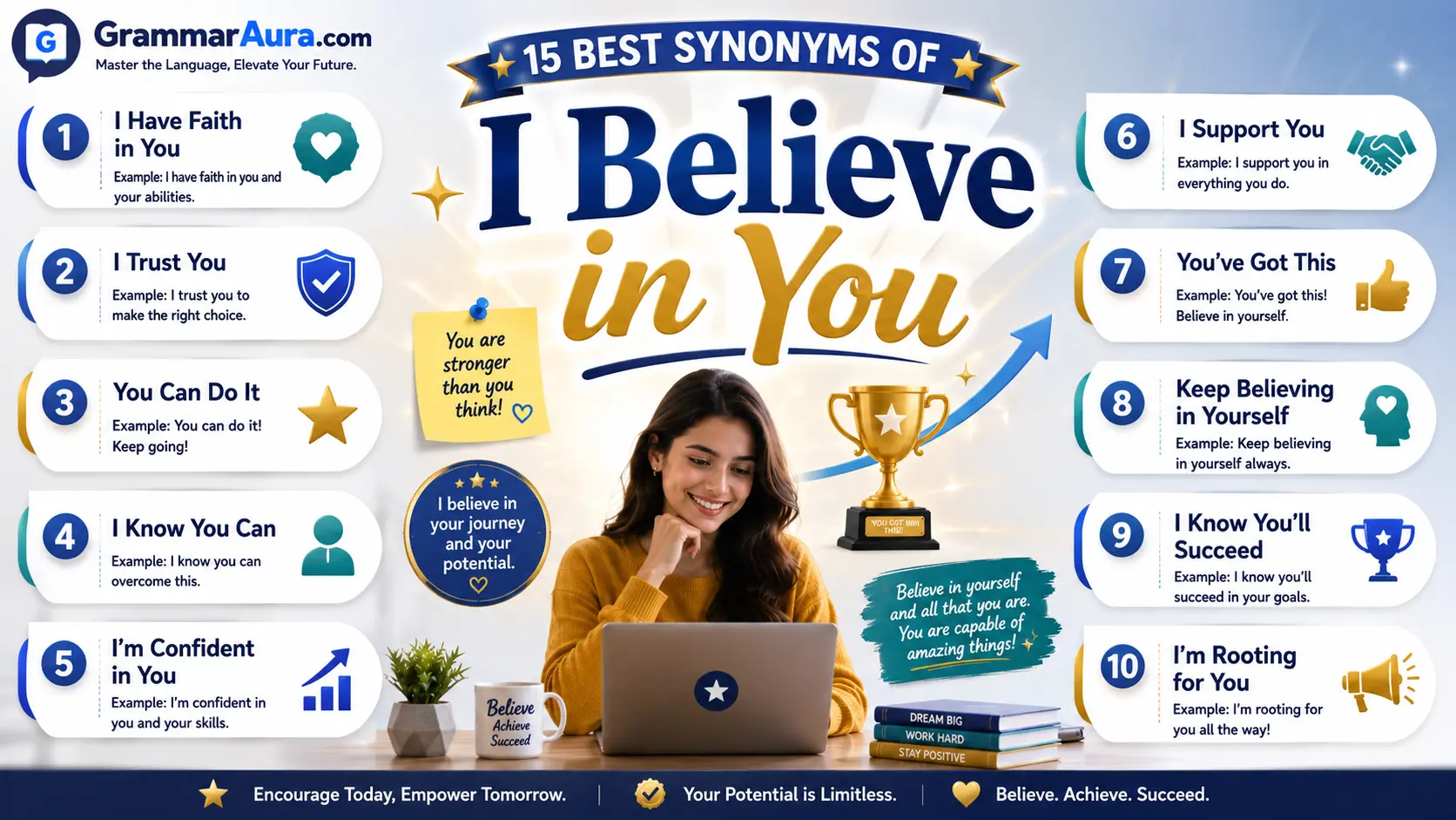 Best Synonyms of “I Believe in You”