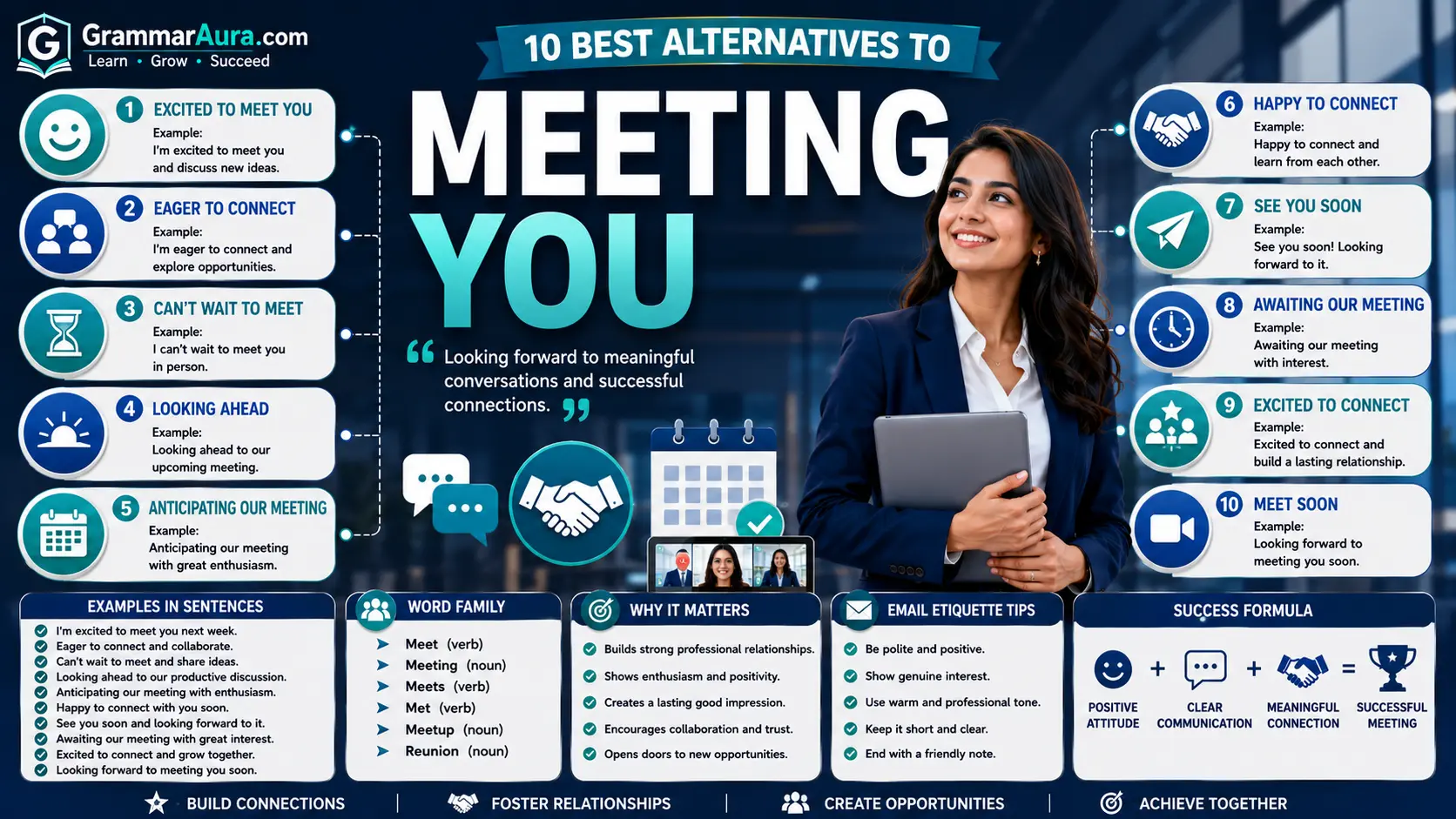Best Synonyms of “Looking Forward to Meeting You”
