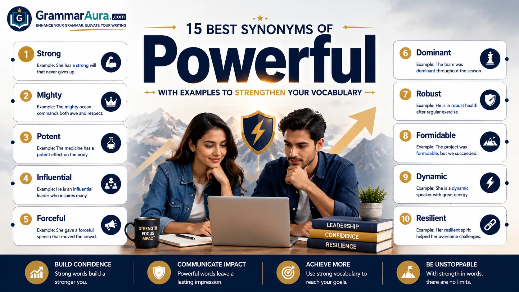 Best Synonyms of ‘Powerful’
