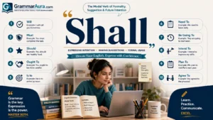 Best Synonyms of ‘Shall’