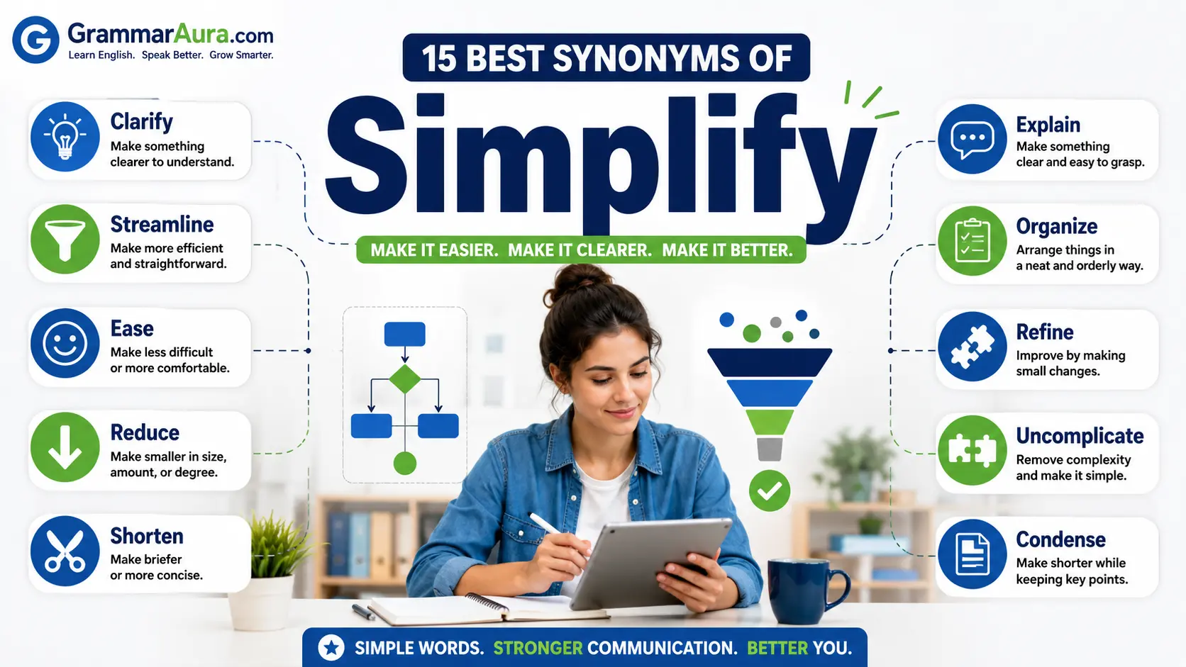 Best Synonyms of ‘Simplify’