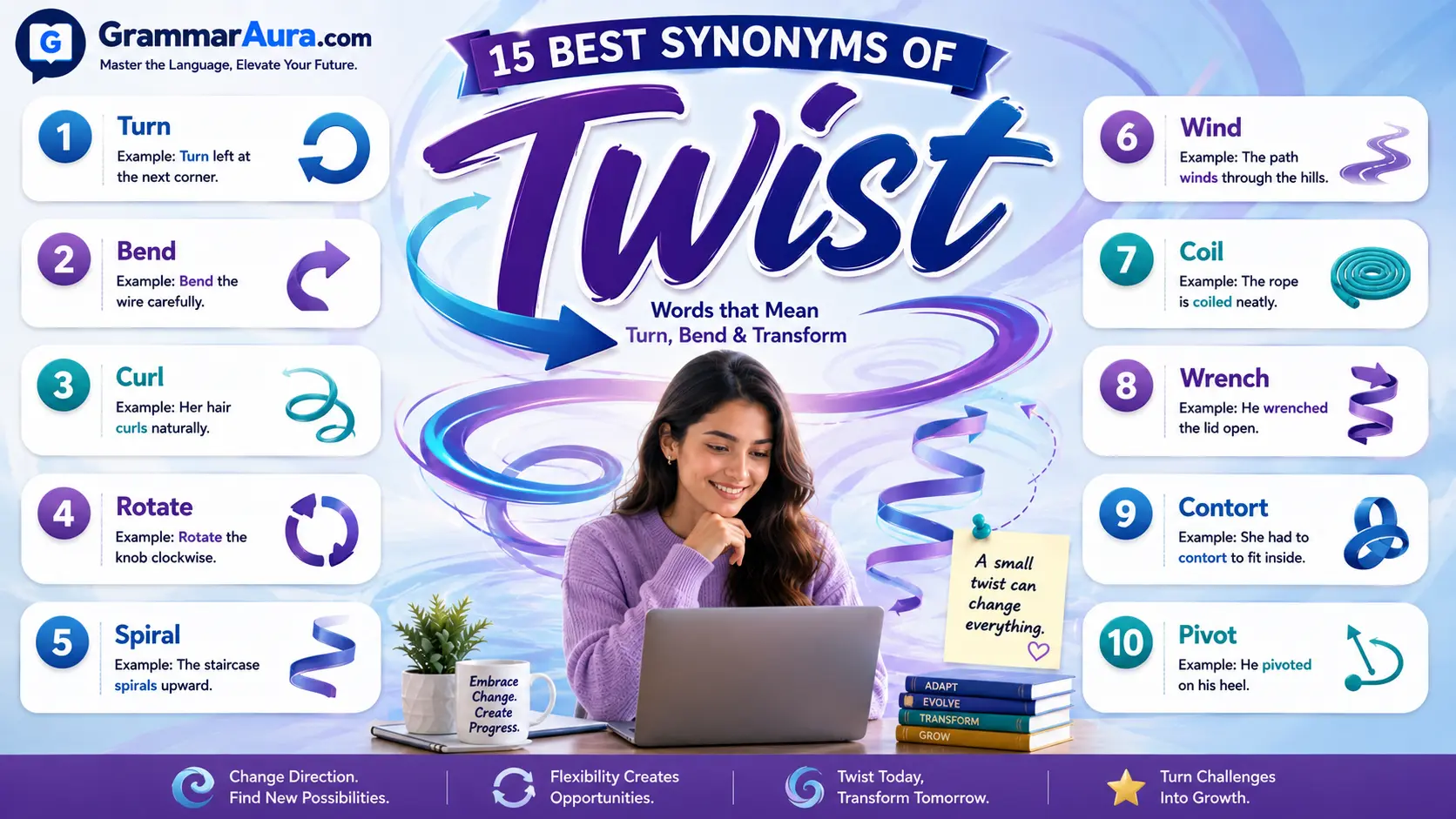 Best Synonyms of “Twist”