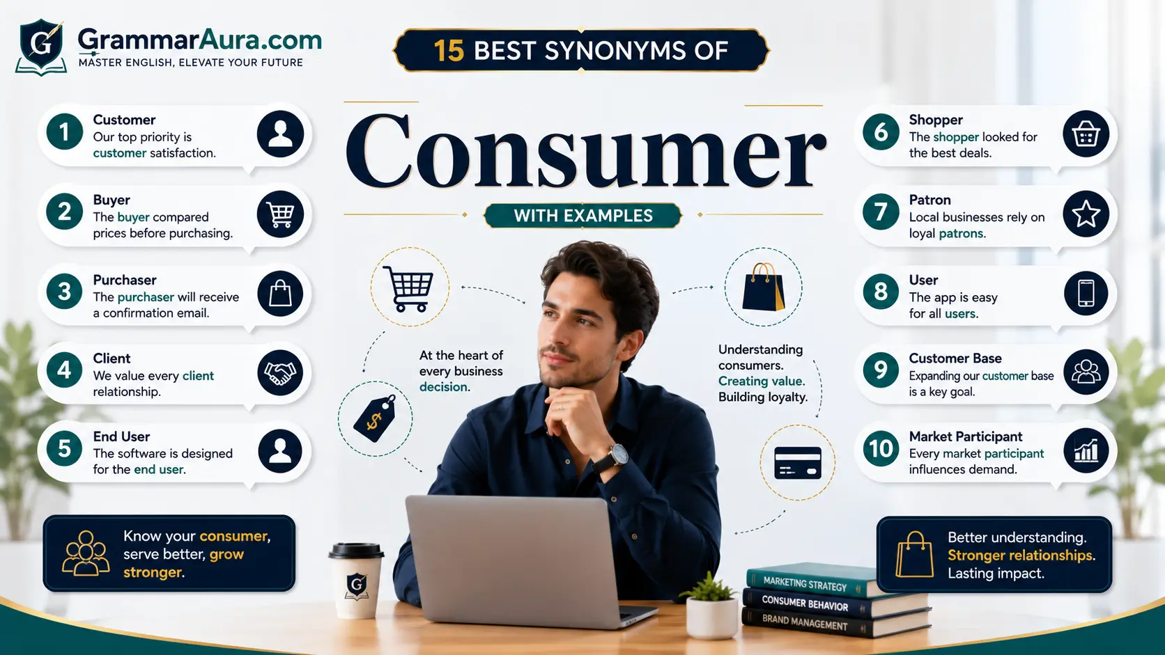 Best Synonyms of ‘Consumer’