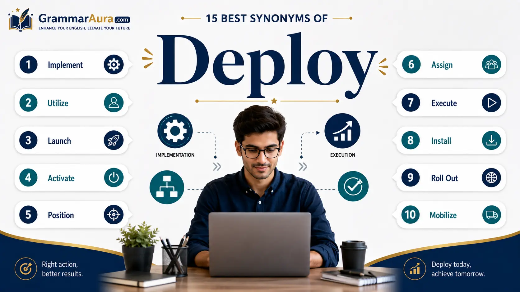 Best Synonyms of ‘Deploy’