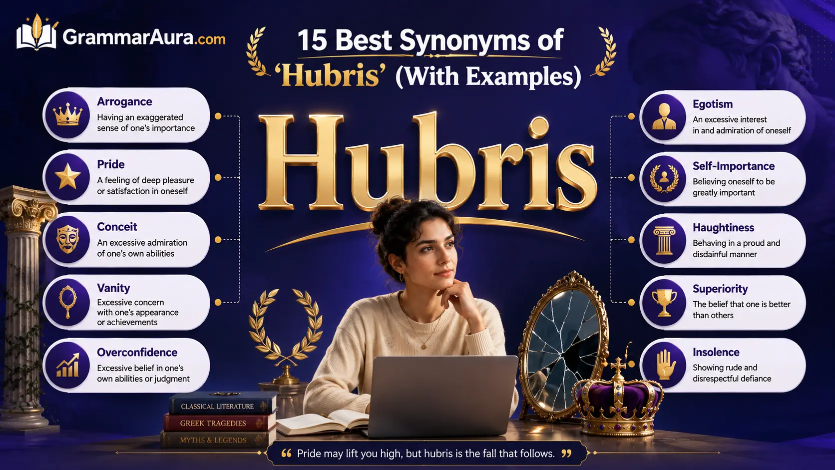 Best Synonyms of ‘Hubris’